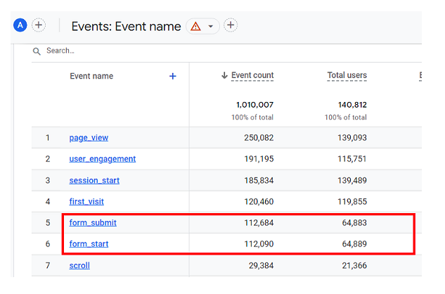 如何在Google Analytics4中的追蹤聯絡表單