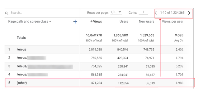 Google Analytics 4中的未取樣是什麼意思呢?