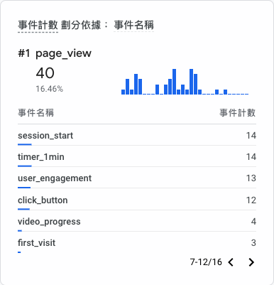 如何在 Google Analytics 4 中跟踪按鈕(click button)點擊報表