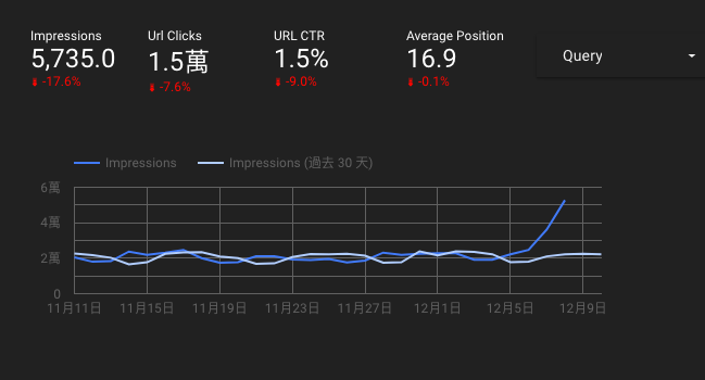 如何通過幾個簡單的步驟將 Google Analytics 4 (GA4) 連接到 Data Studio(Look Studio)