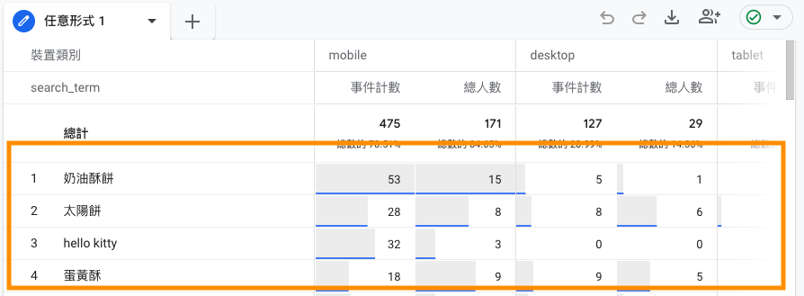 如何在Google Analytics 4中找到網站搜尋關鍵字