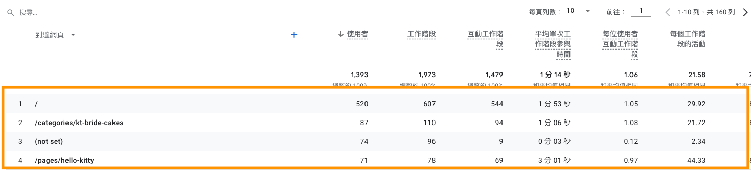 如何在Google Analytics 4查看使用者到達哪些網頁報表