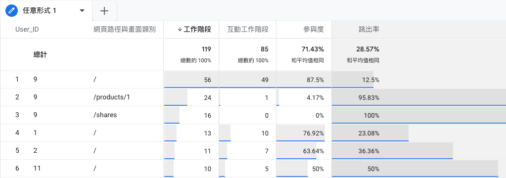 如何設定 Google Analytics 4 中的USER ID