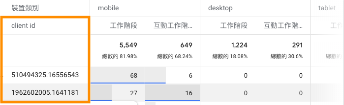 如何在Google Analytics 4中設定Client ID呢