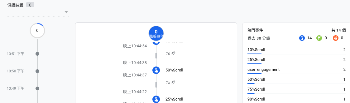 Google Analytics 4中的Debug View是什麼